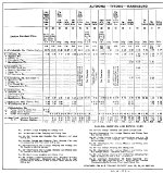 PRR Time Tables: Middle Division, Side A, Frame #1 of 2, 1950